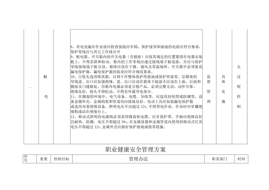 职业健康安全管理方案.docx_第3页