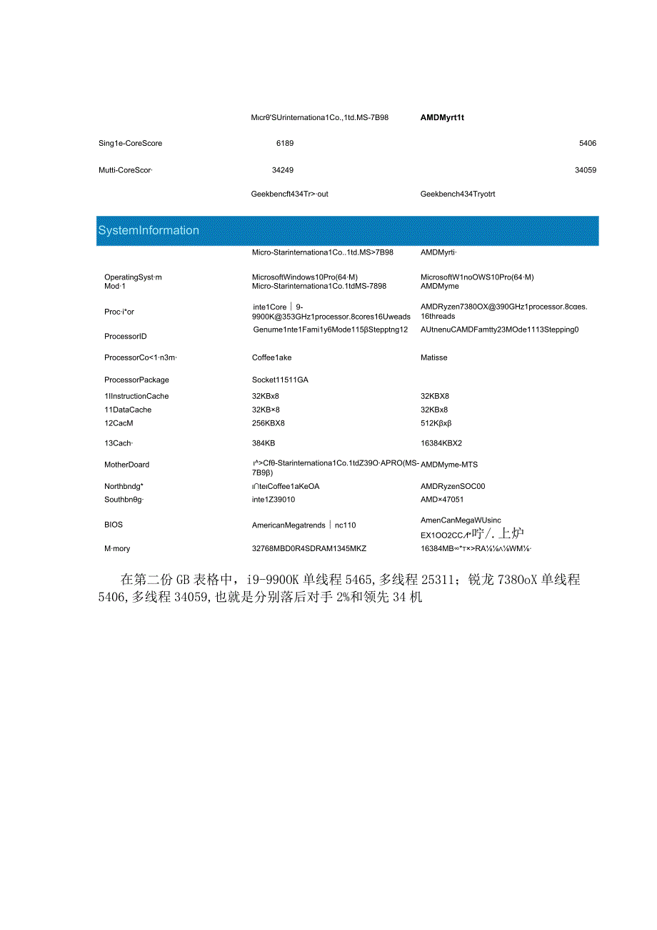 锐龙7 3800与i9-9900K横向对比 到底哪个好.docx_第2页