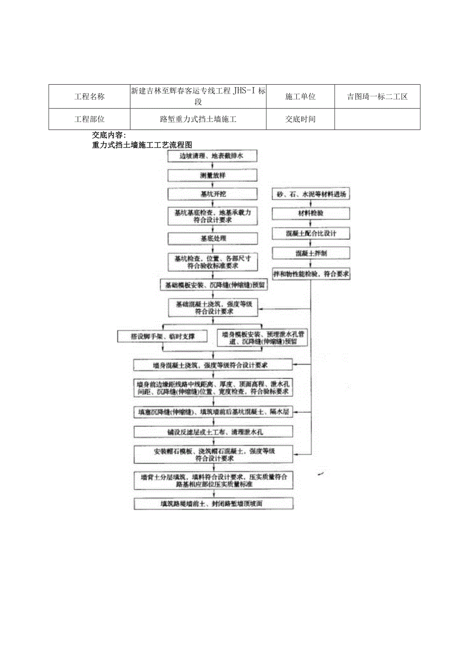 重力式挡土墙建设技术解析.docx_第3页