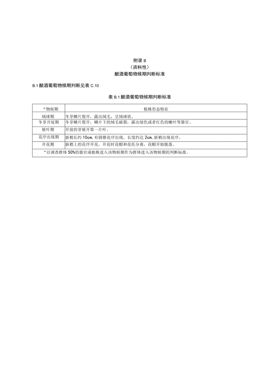 酿酒葡萄晚霜冻灾害调查记录表.docx_第2页