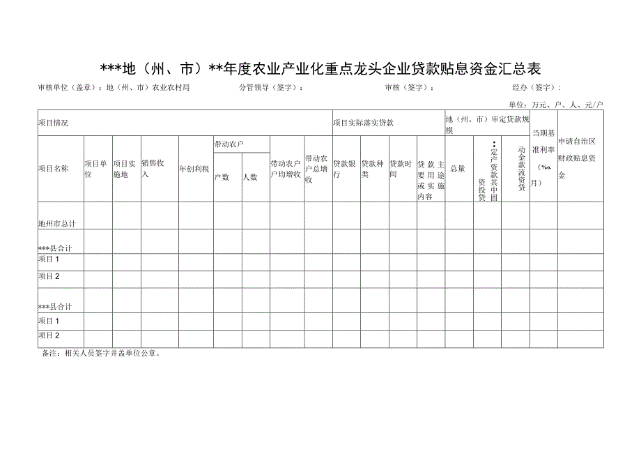 自治区农业产业化重点龙头企业贷款贴息项目实施方案.docx_第2页