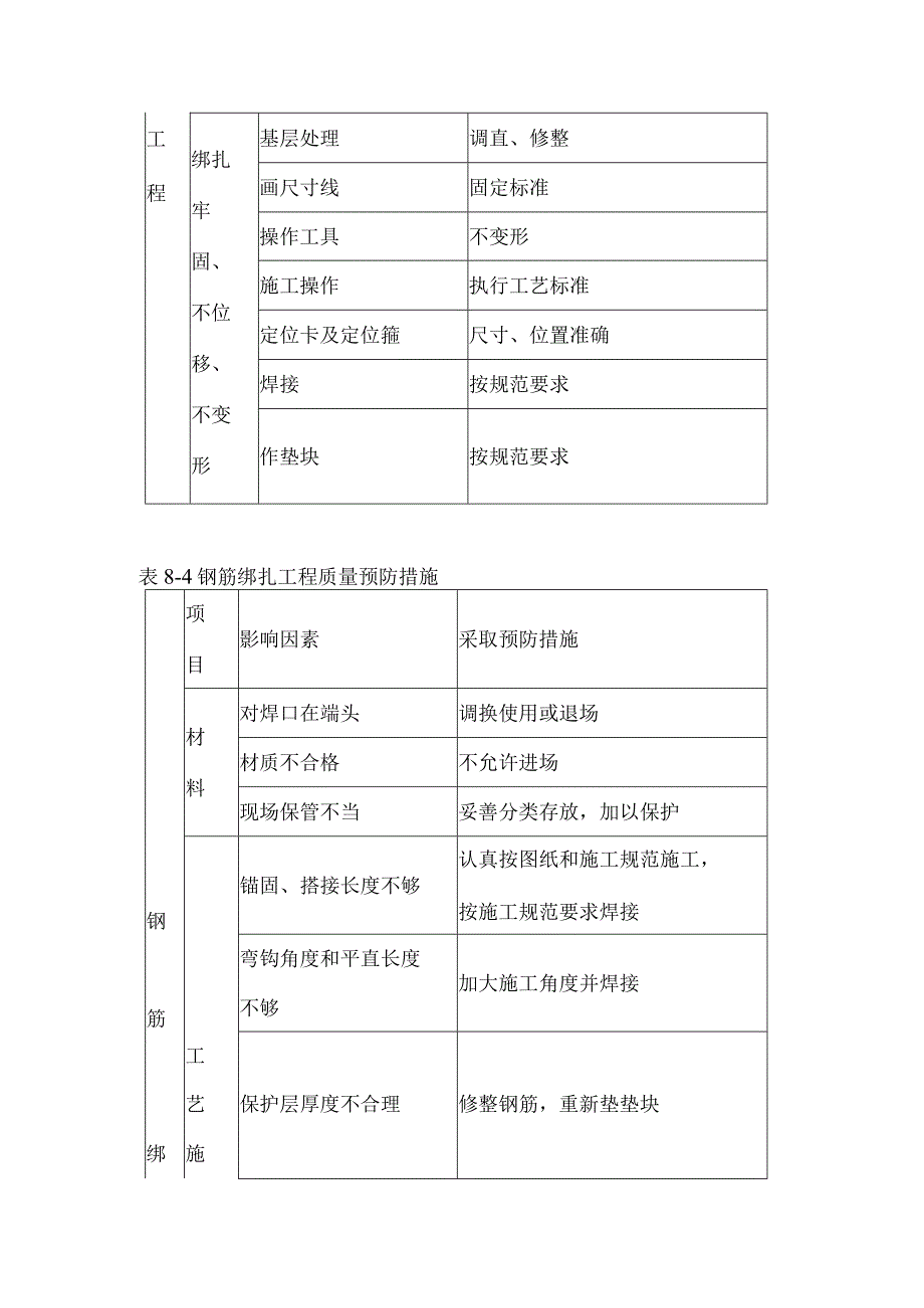 钢筋工程质量保证措施钢筋绑扎工程质量保证措施.docx_第2页