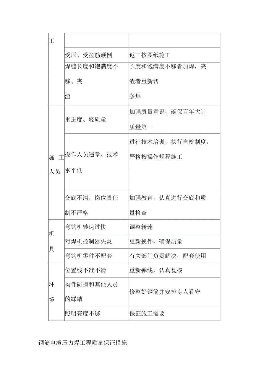 钢筋工程质量保证措施钢筋绑扎工程质量保证措施.docx_第3页