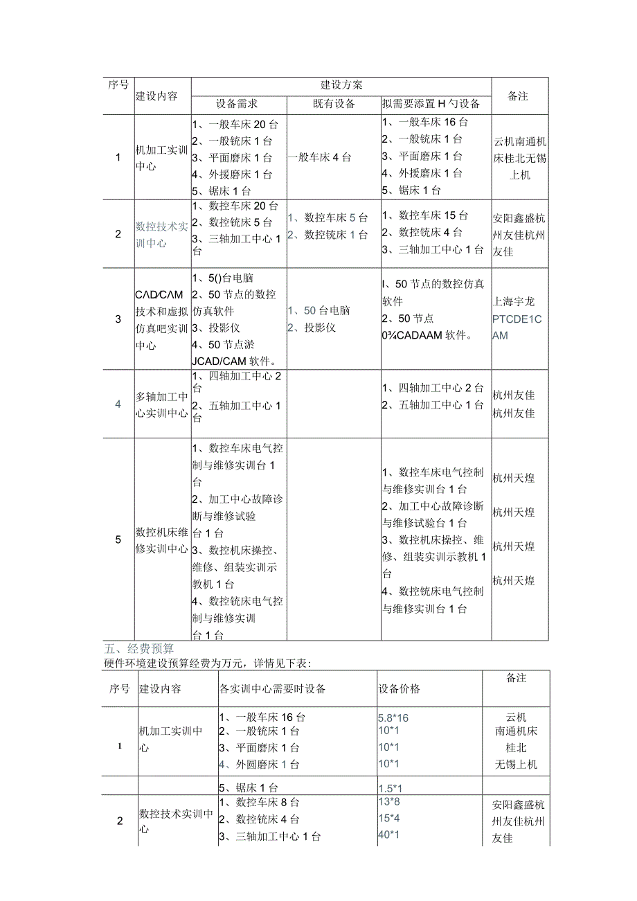 长葛实训基地规划计划.docx_第3页