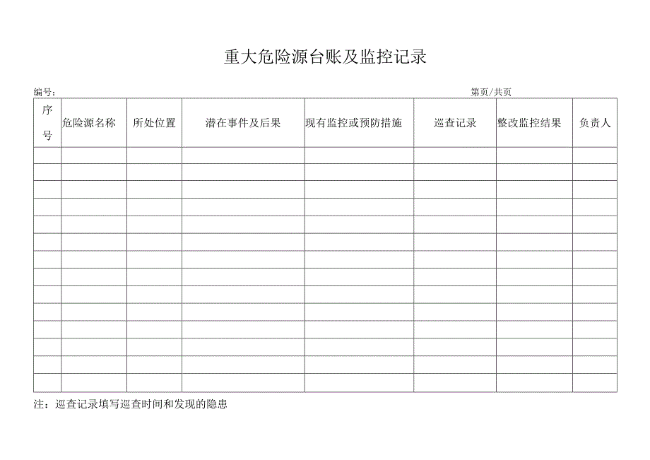 重大危险源台账及监控记录.docx_第1页