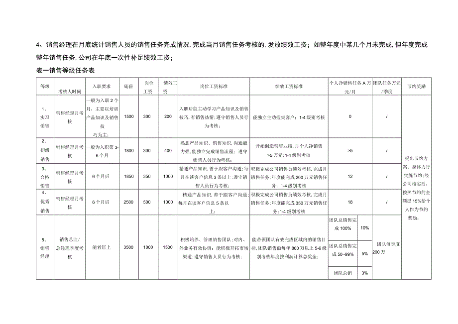 销售部提成及管理规定.docx_第3页