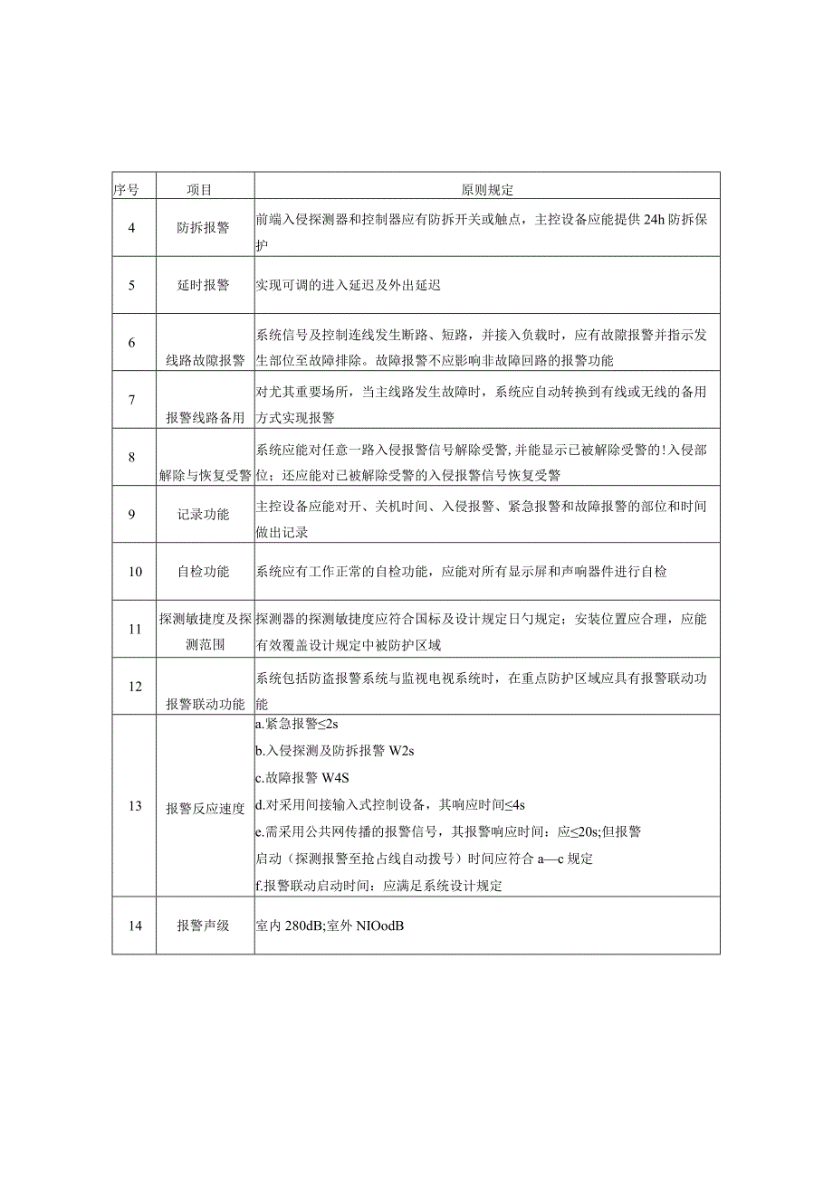 防漏系统巡检操作手册.docx_第3页