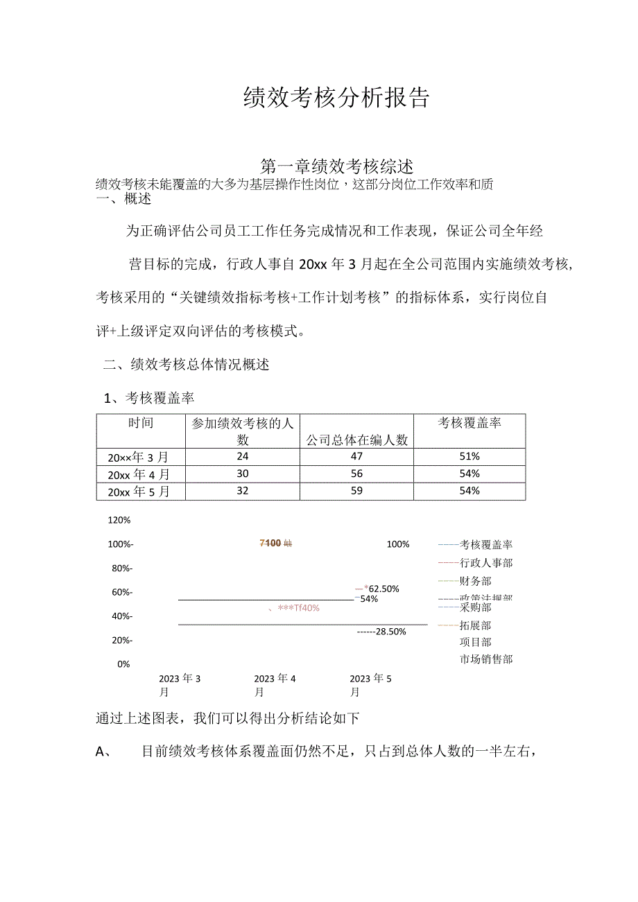 绩效考核分析报告.docx_第1页