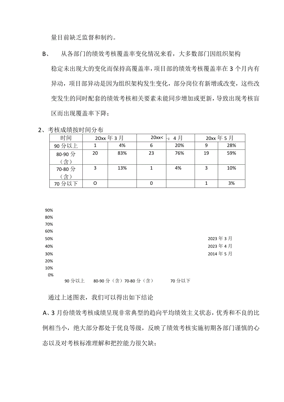 绩效考核分析报告.docx_第2页