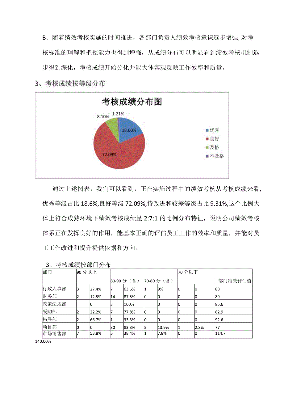 绩效考核分析报告.docx_第3页