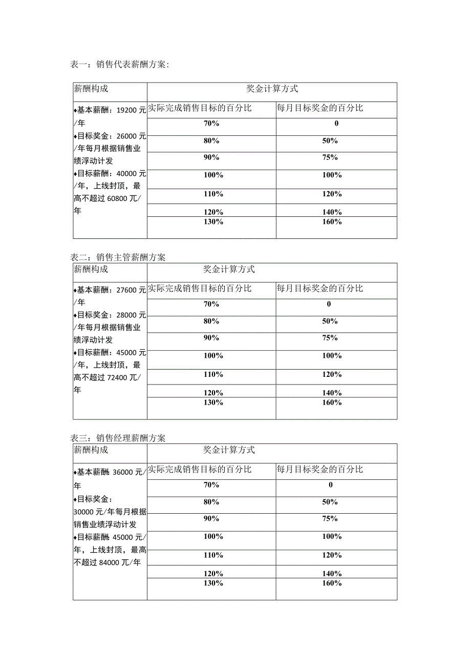 销售提成方案（日化行业）.docx_第3页