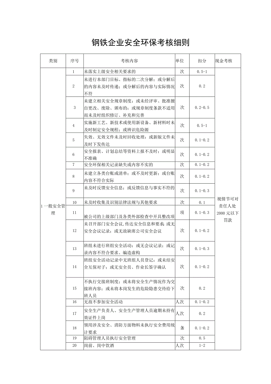 钢铁企业安全环保考核细则.docx_第1页