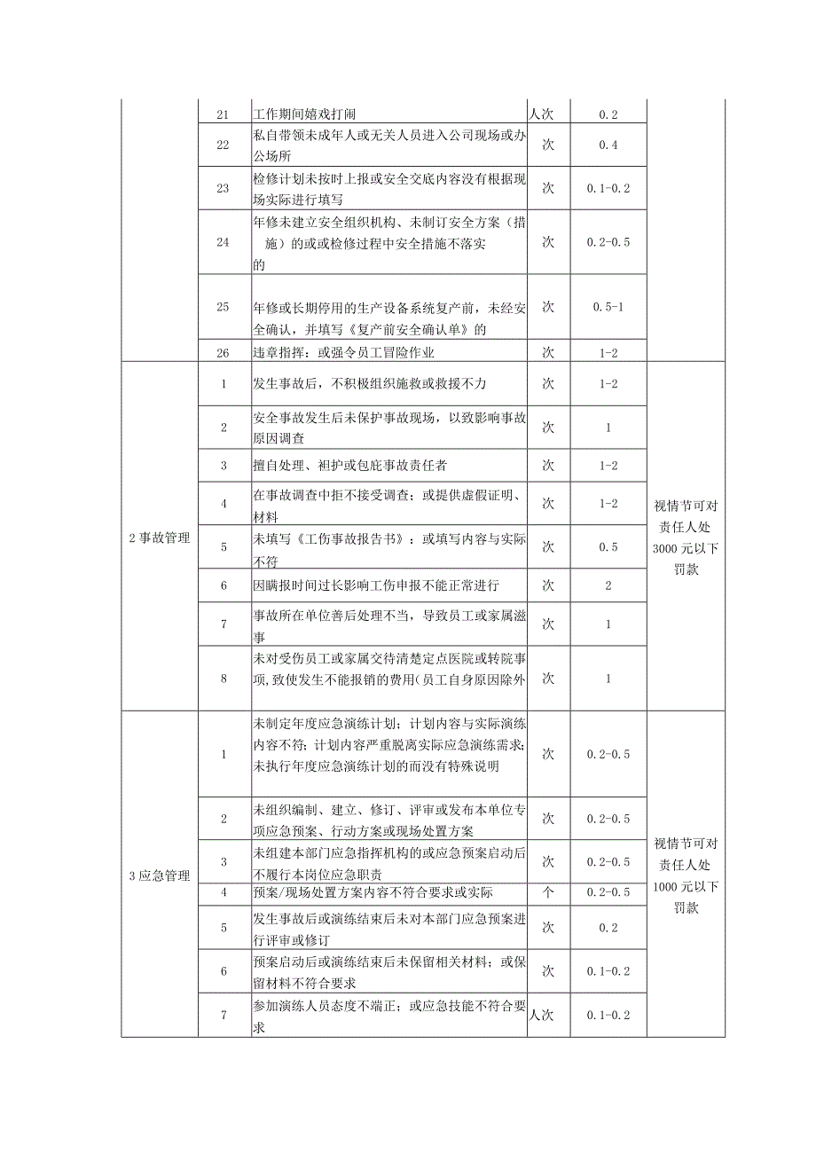 钢铁企业安全环保考核细则.docx_第2页