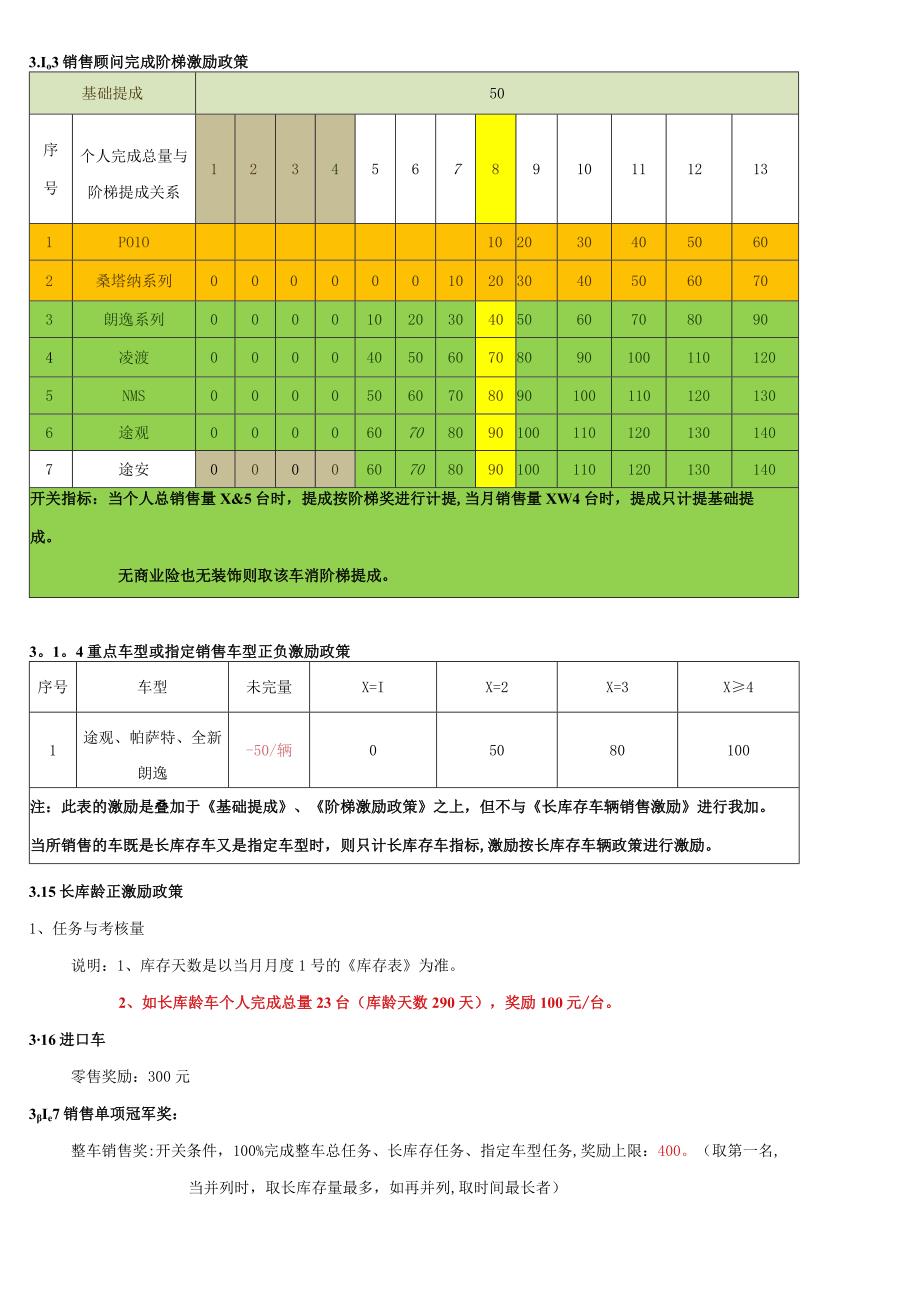 销售提成方案（汽车销售）.docx_第2页