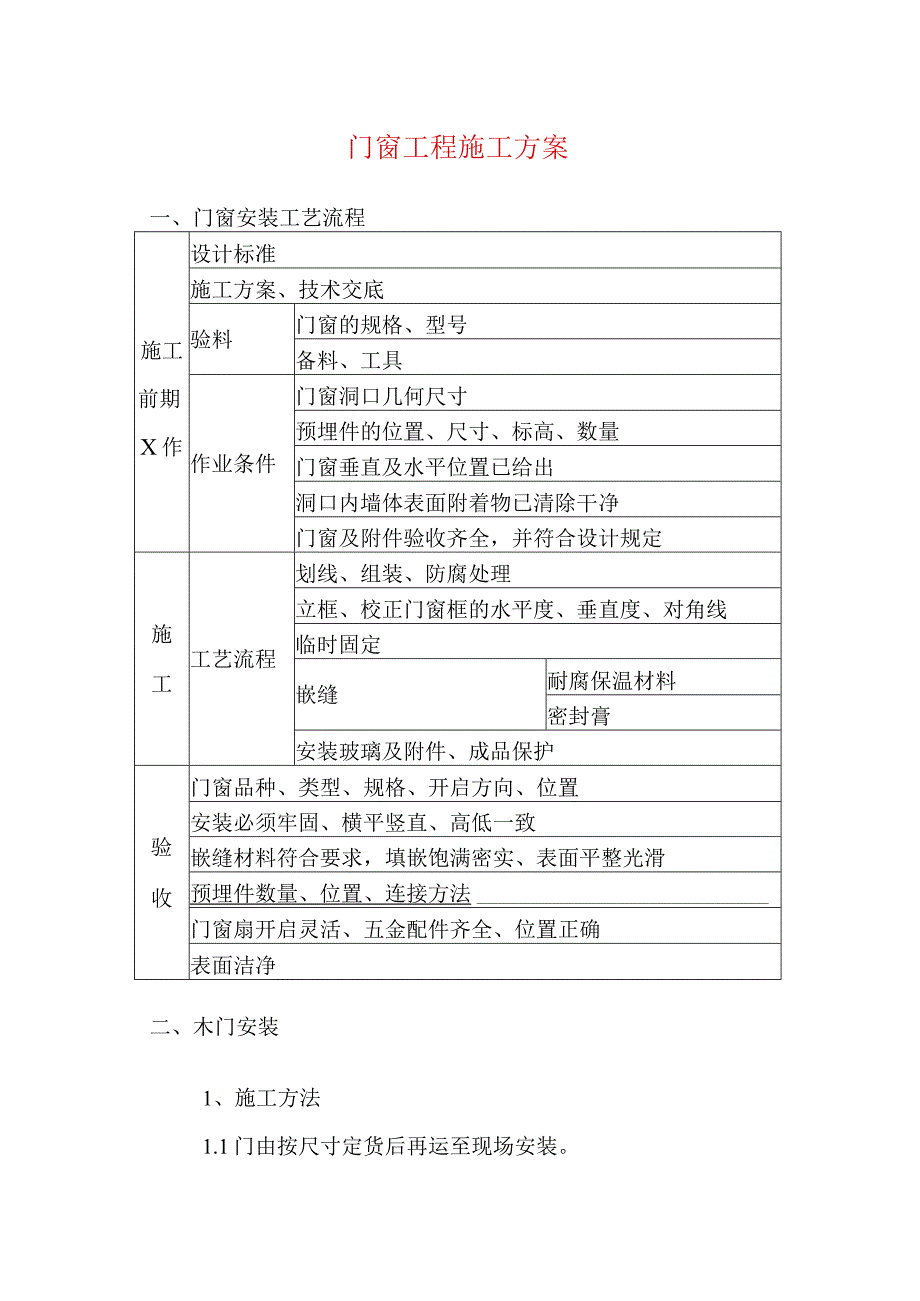 门窗工程施工方案.docx_第1页