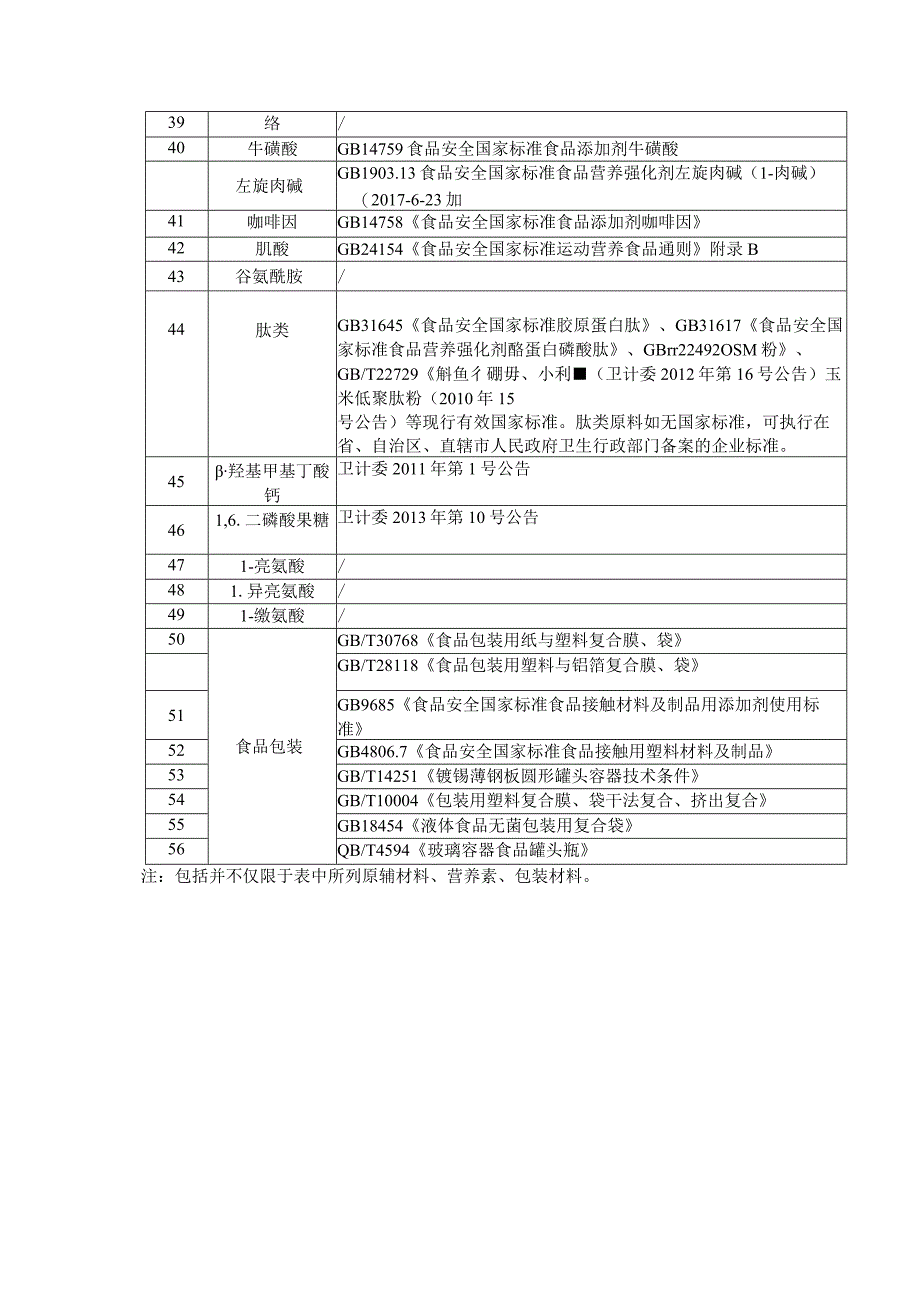 运动营养食品生产所需主要原辅料、营养素及包材涉及的主要标准、检测项目与方法.docx_第3页