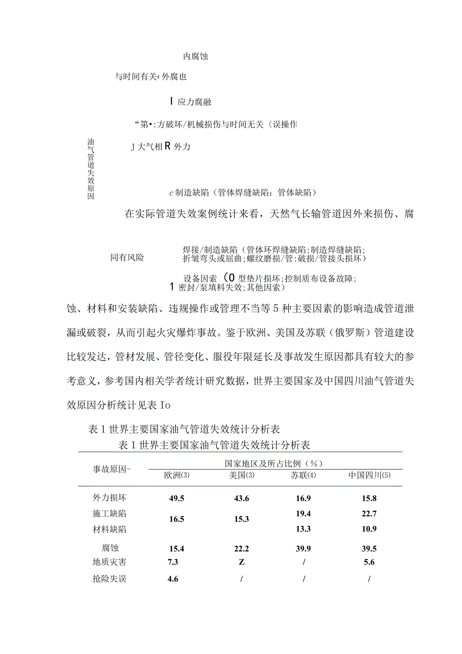 长输天然气长输管道失效原因及安全管理研究.docx_第2页