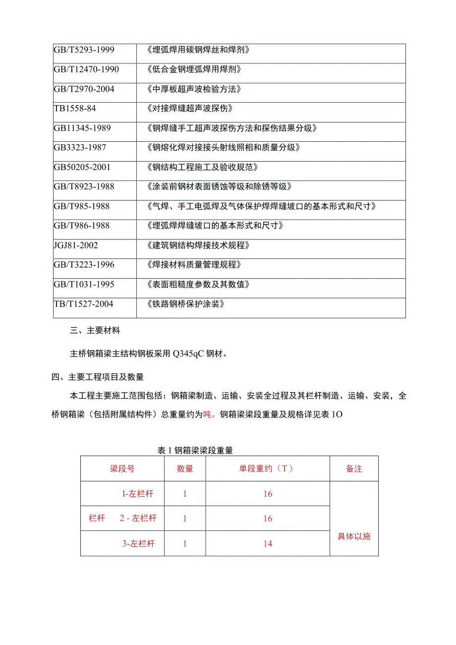 钢箱梁施工方案3.docx_第3页