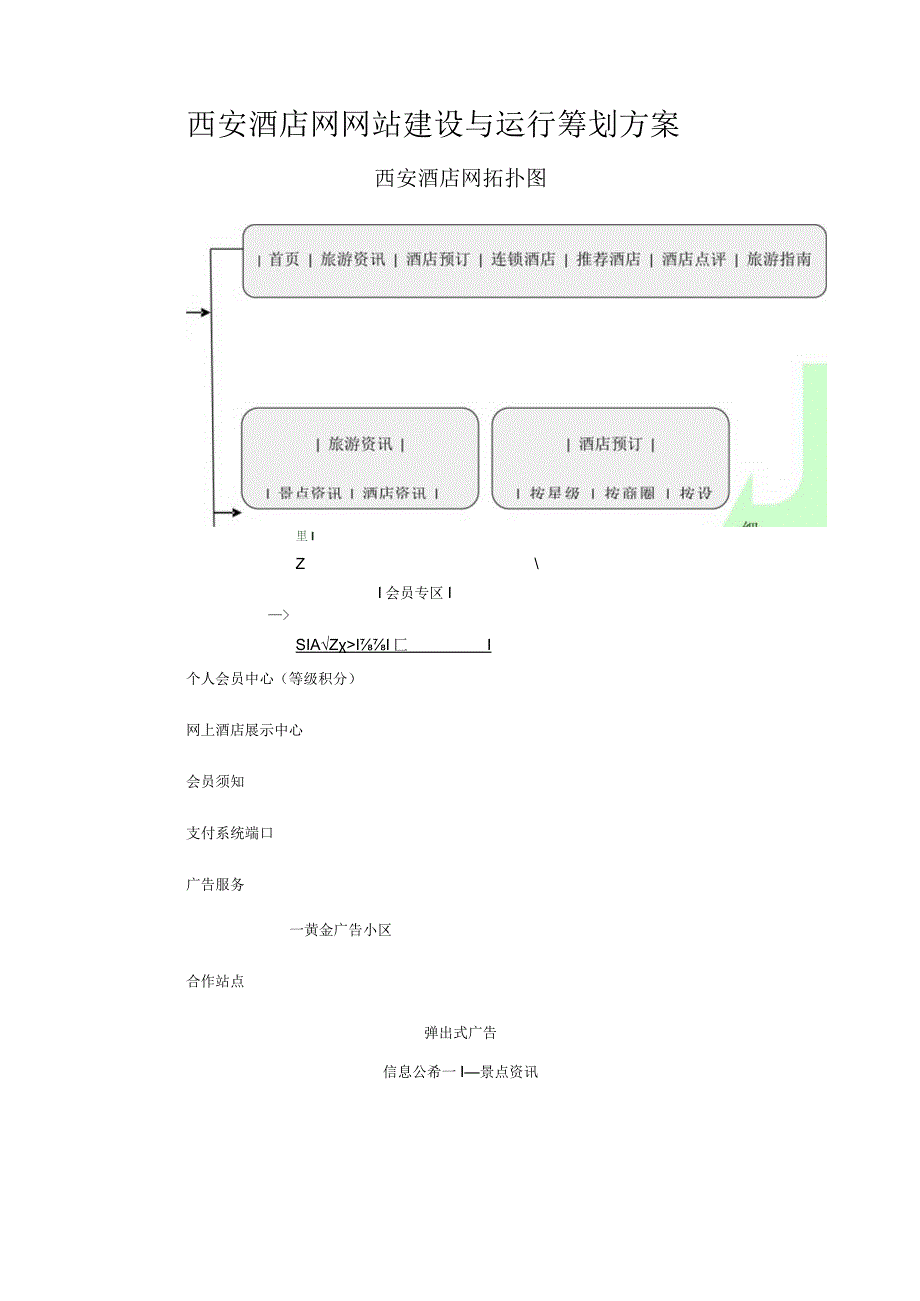 酒店网站建设与运营策划案.docx_第1页