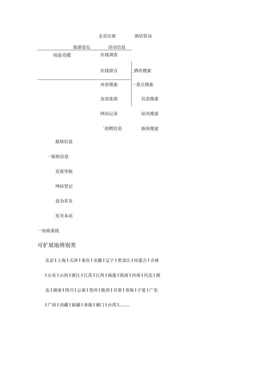 酒店网站建设与运营策划案.docx_第2页