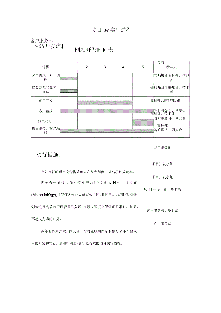 酒店网站建设与运营策划案.docx_第3页