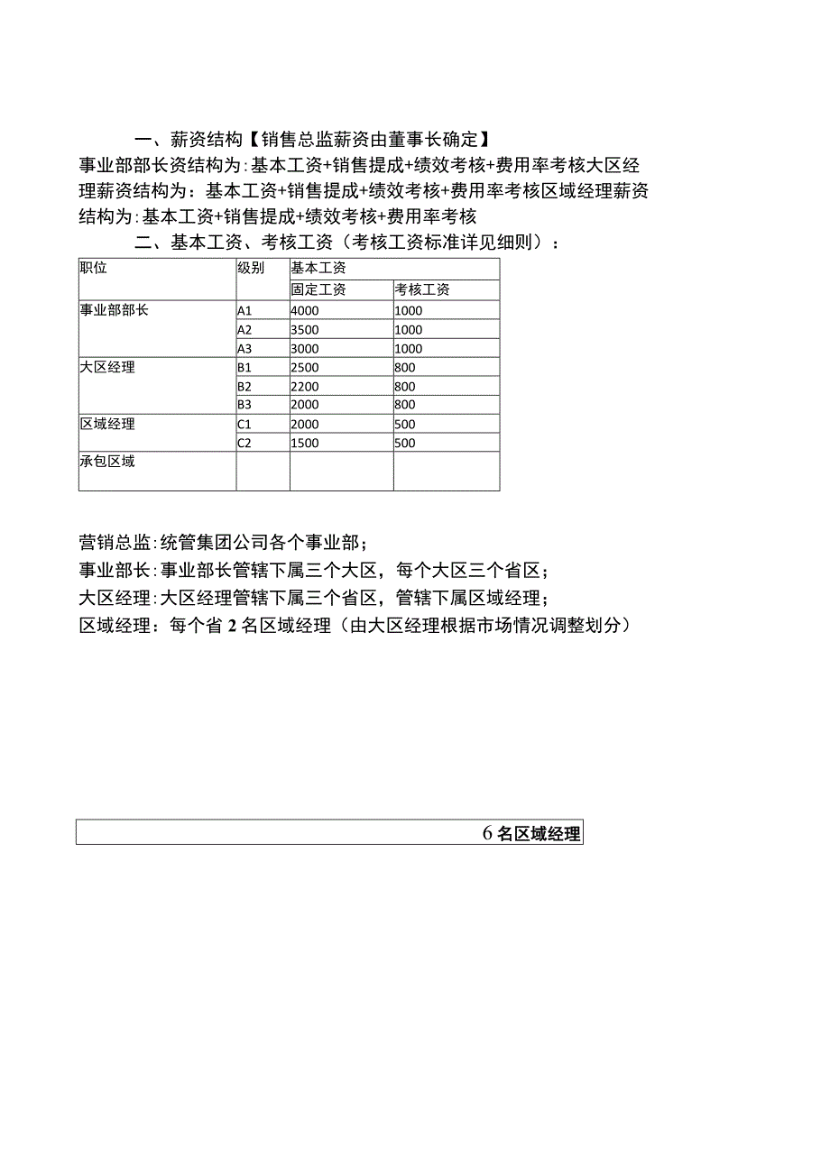 销售提成方案（食品行业）.docx_第2页