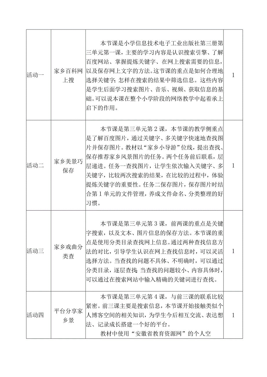 网络助我赞家乡 小学 信息技术 单元作业设计.docx_第2页