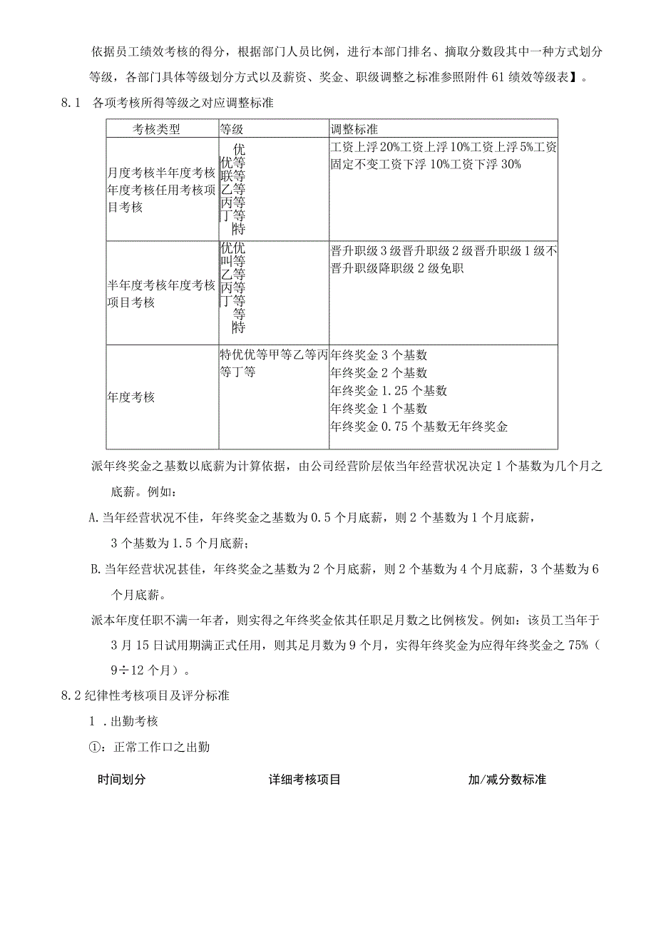 绩效考核制度.docx_第3页