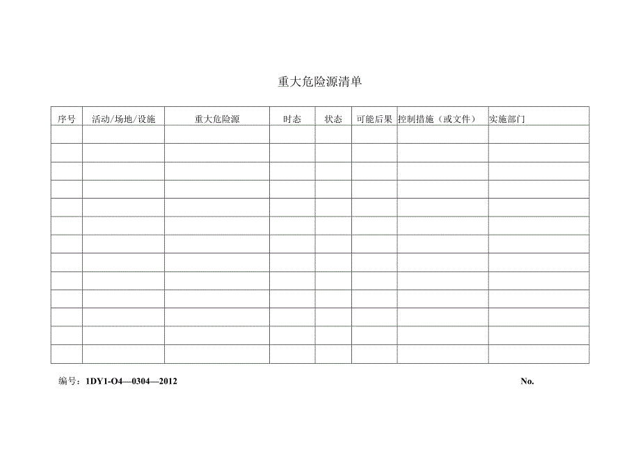 重大危险源清单.docx_第1页