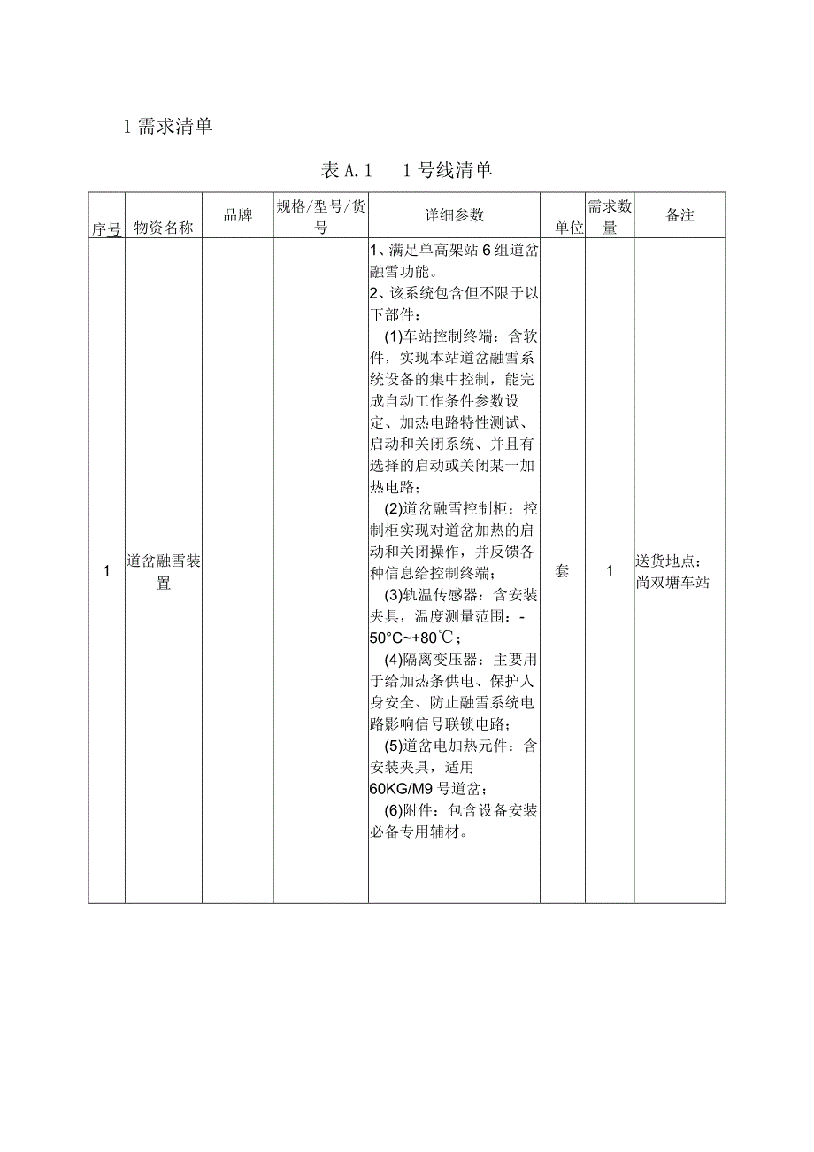 长沙市轨道交通1号线运营期2021年度道岔融雪装置采购项目用户需求书.docx_第3页