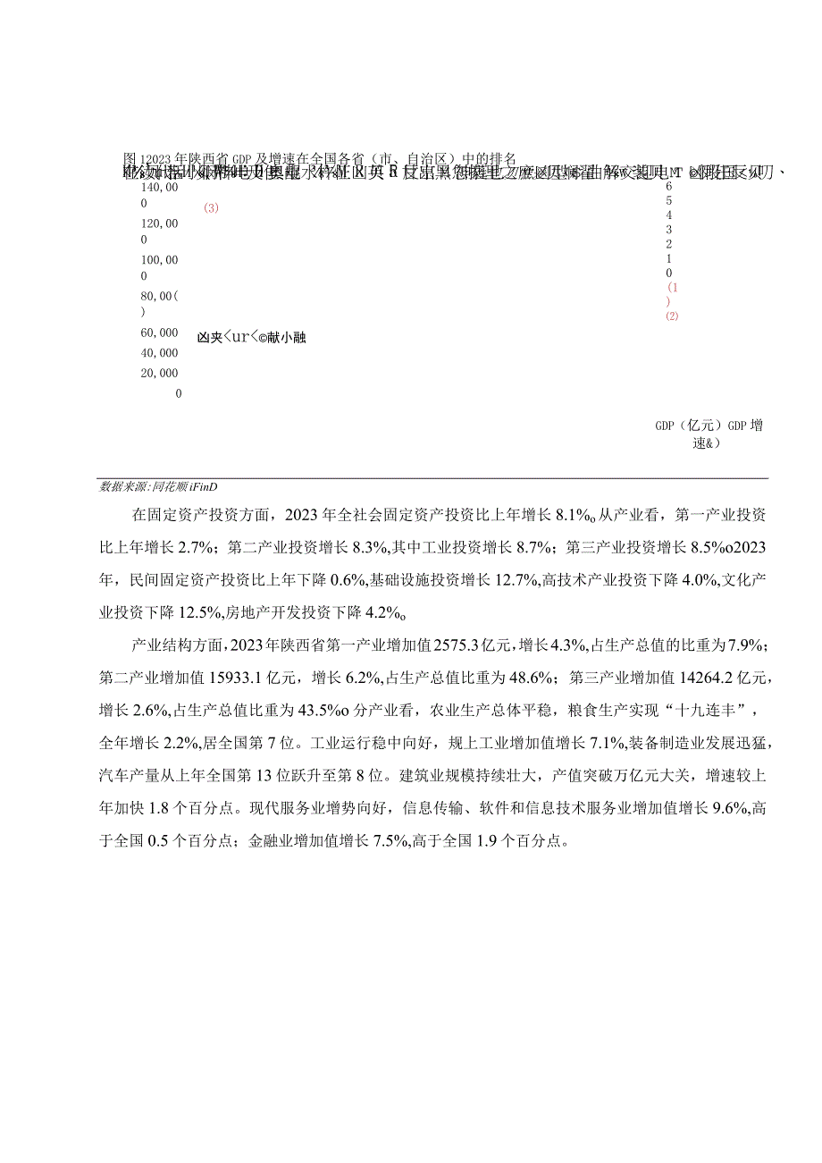 2023地方政府投融资平台转型发展报告：陕西篇.docx_第3页