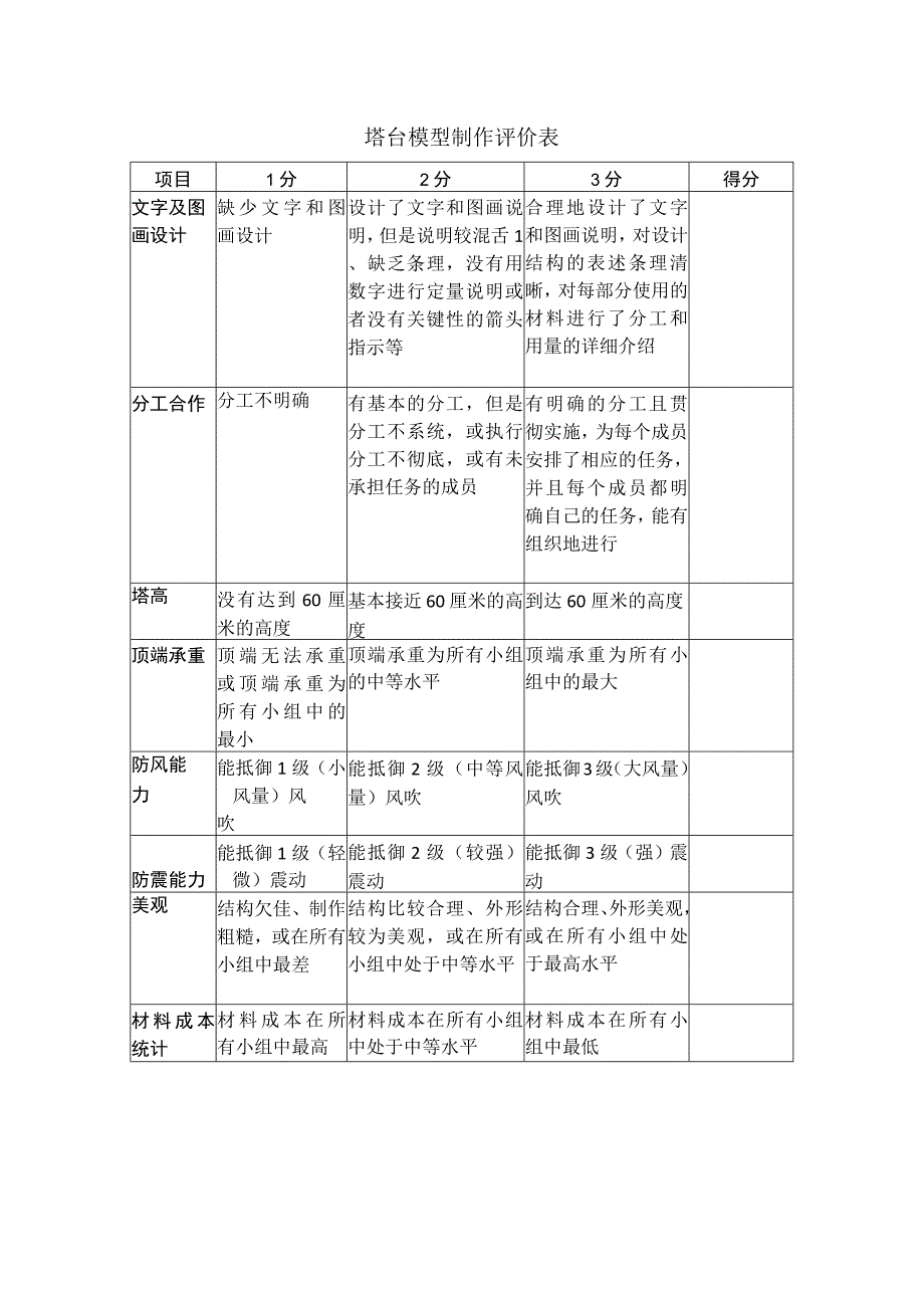 1.4设计塔台模型实验记录单-2022新教科版六年级下册科学.docx_第2页