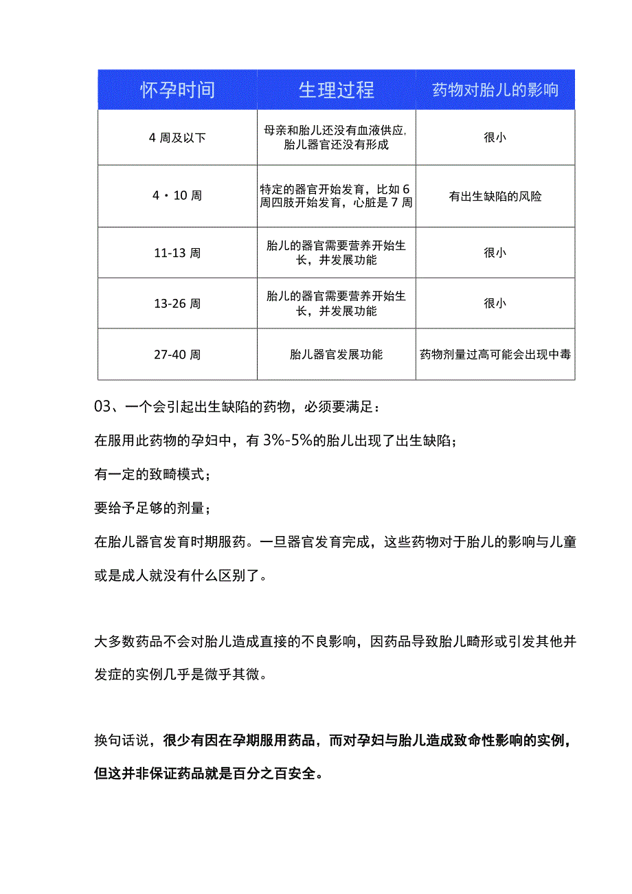 2023孕期服药的宣教（附常见病用药指南).docx_第2页