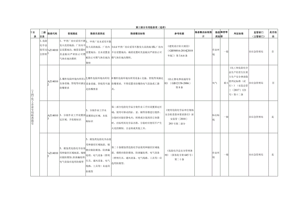 14、化工企业专用检查指引.docx_第1页