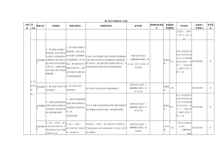 14、化工企业专用检查指引.docx_第3页