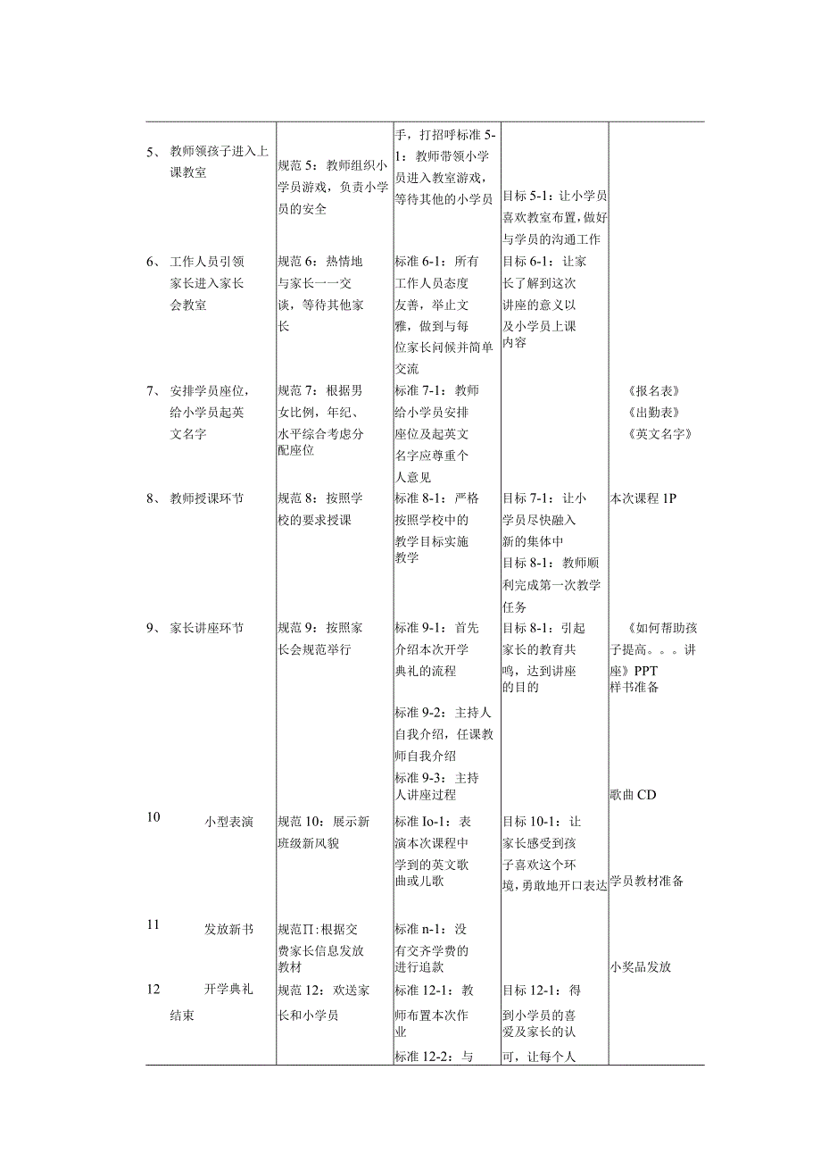 (新)XX培训学校开学典礼家长会流程.docx_第2页