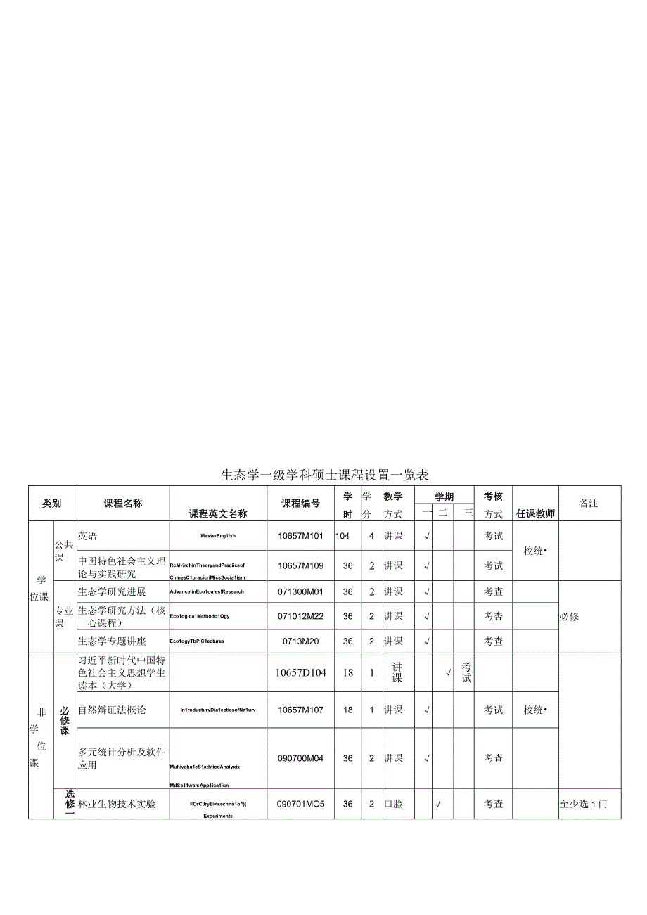 071012 生态学专业硕士学位研究生培养方案.docx_第3页