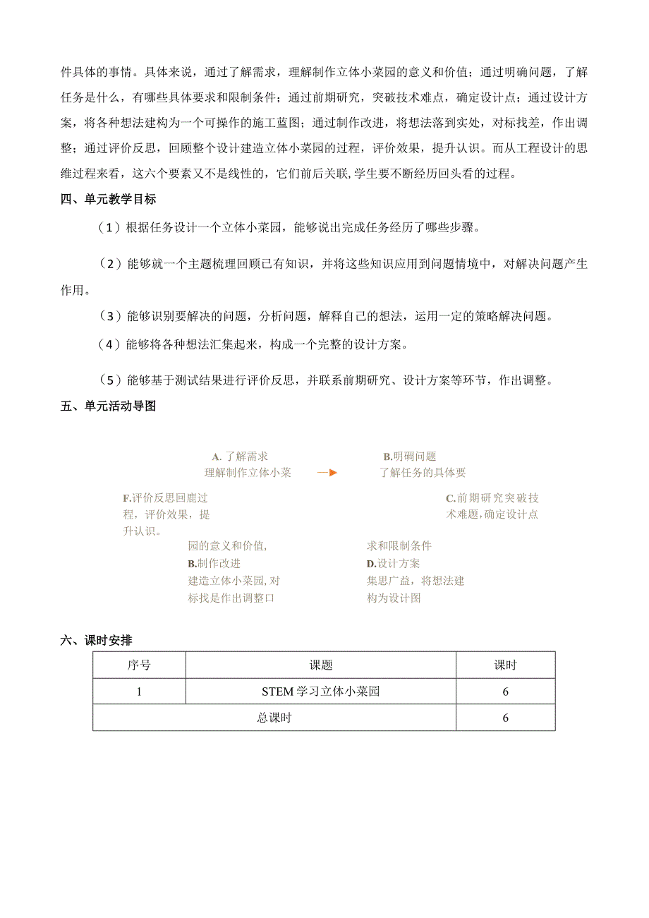 2022新苏教版科学五年级下册STEM学习立体小菜园概要分析.docx_第3页