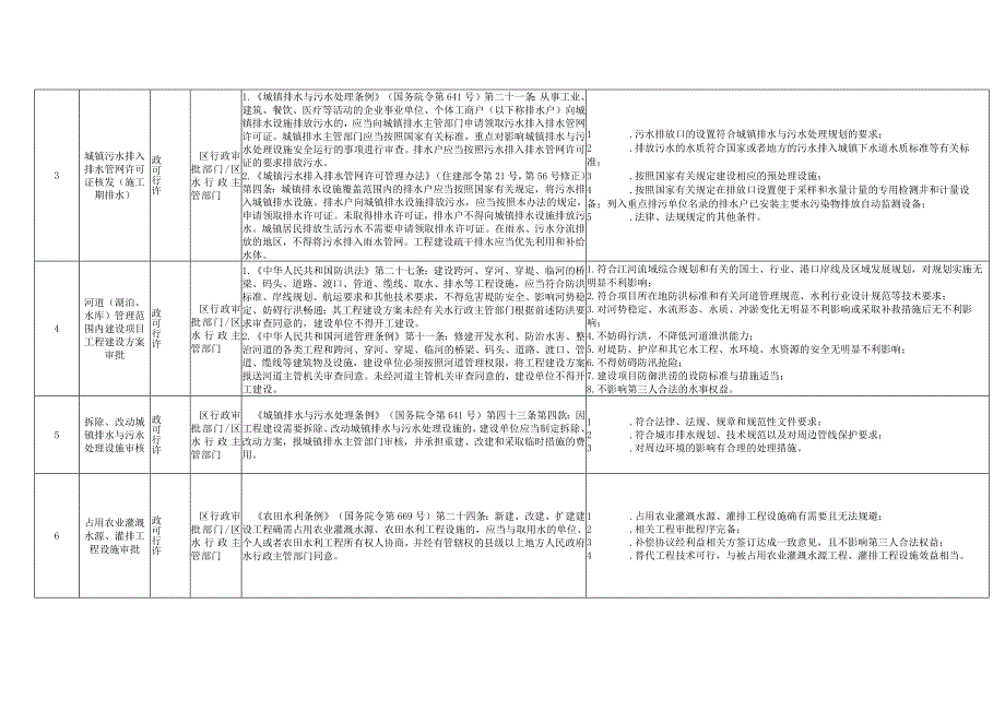 1、“工程建设项目涉水‘一件事’”办事指南.docx_第2页