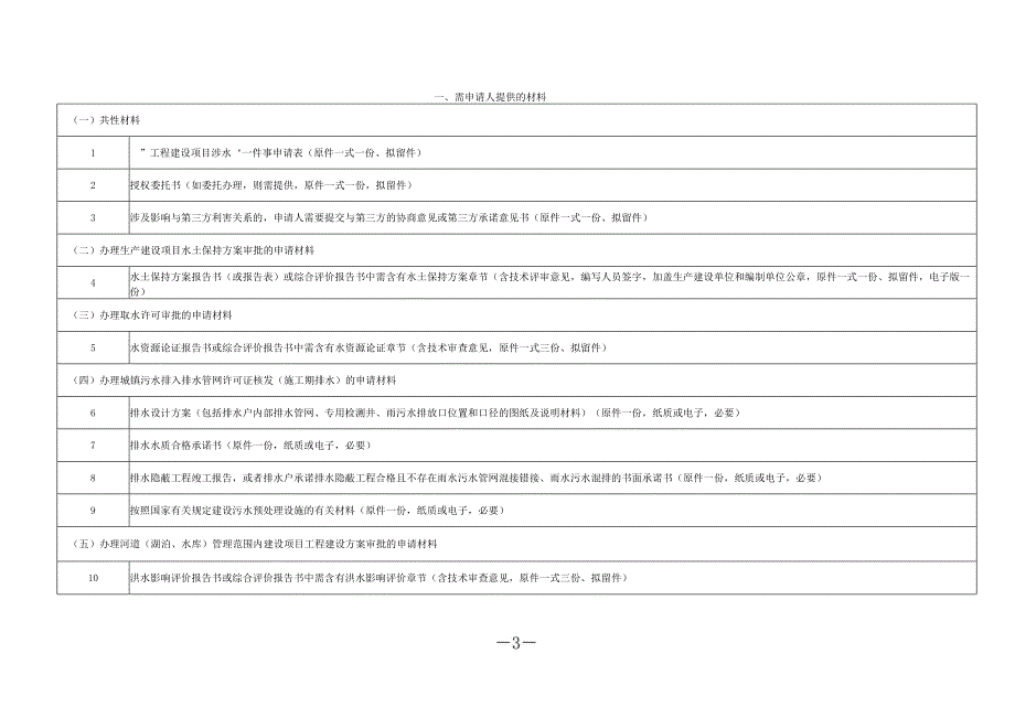 1、“工程建设项目涉水‘一件事’”办事指南.docx_第3页