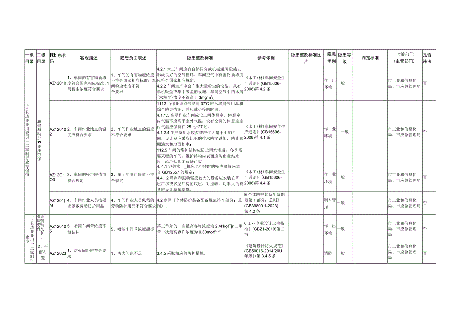 12、家具制造行业企业专用检查指引.docx_第1页