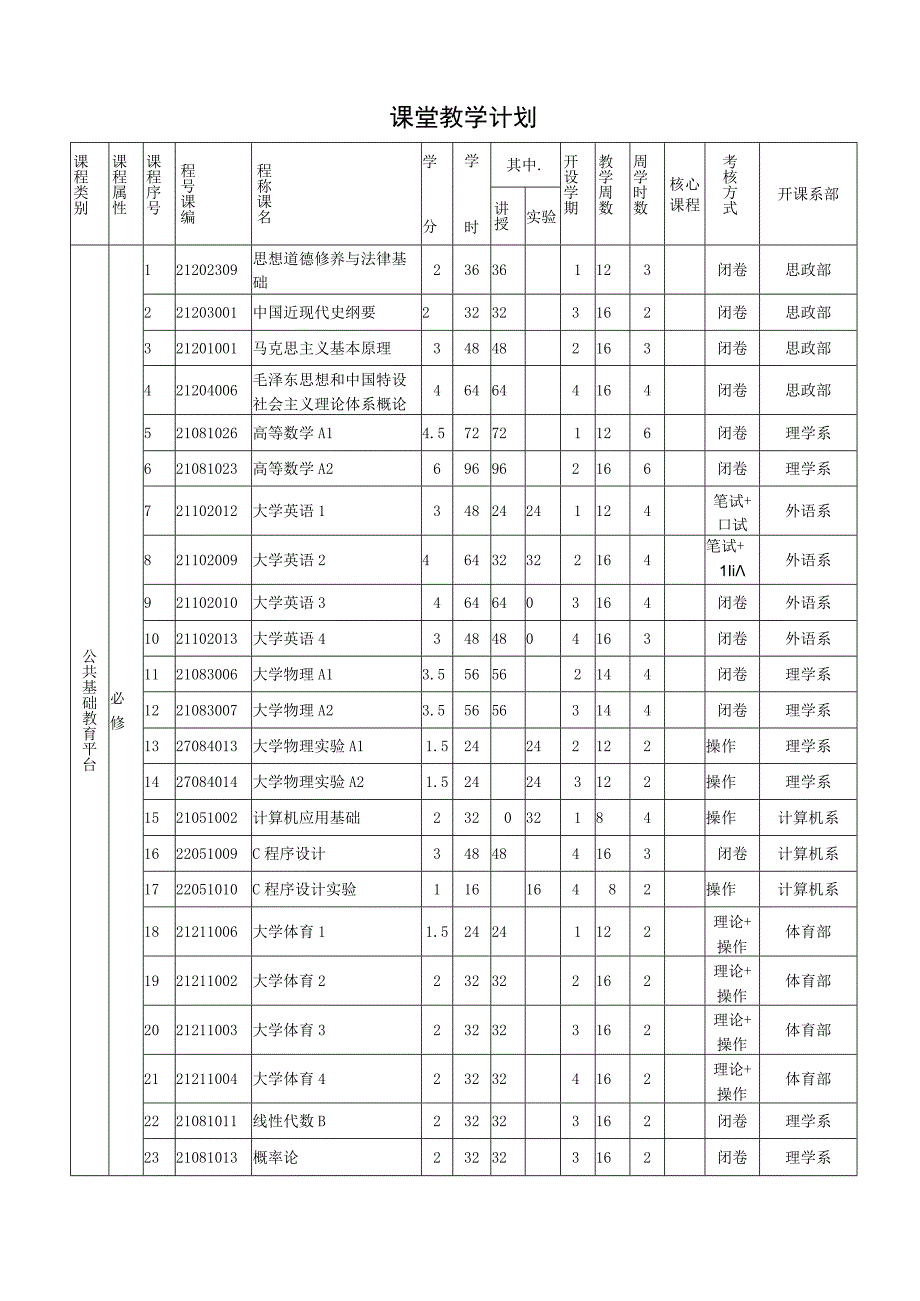 1.机械设计制造及其自动化专业本科培养方案.docx_第2页