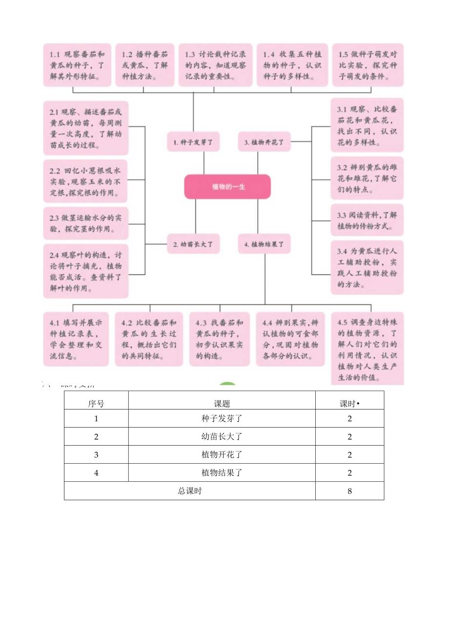 2022新苏教版科学三年级下册第一单元概要分析.docx_第3页