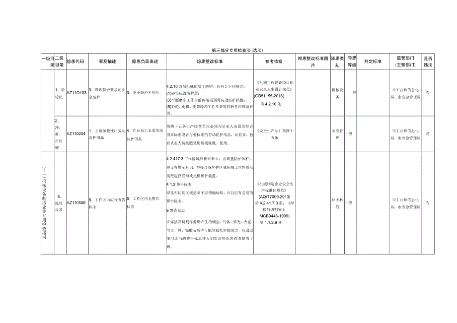 11、机械设备制造企业专用检查指引.docx_第1页