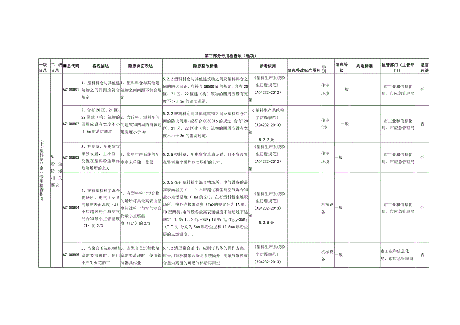 10、塑料制品企业专用检查指引.docx_第1页