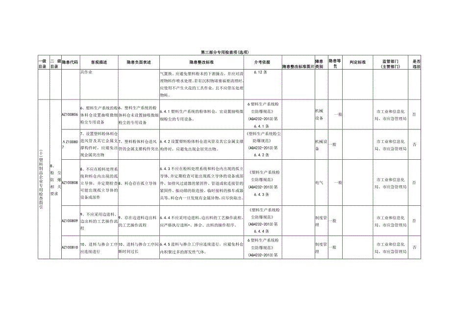 10、塑料制品企业专用检查指引.docx_第2页