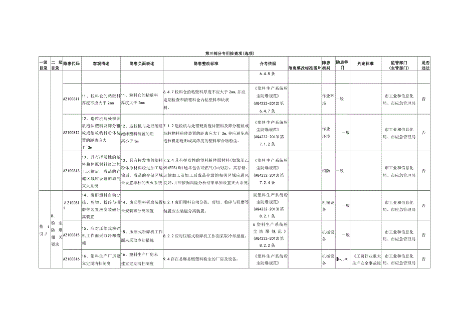 10、塑料制品企业专用检查指引.docx_第3页