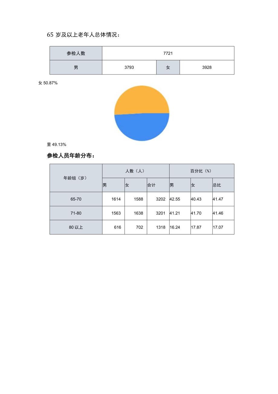 2021年年终健康大盘点之老年人健康体检分析报告.docx_第2页