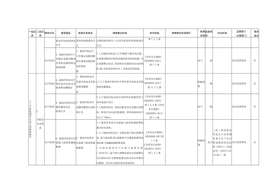 17、涉氨制冷企业专用检查指引.docx_第2页