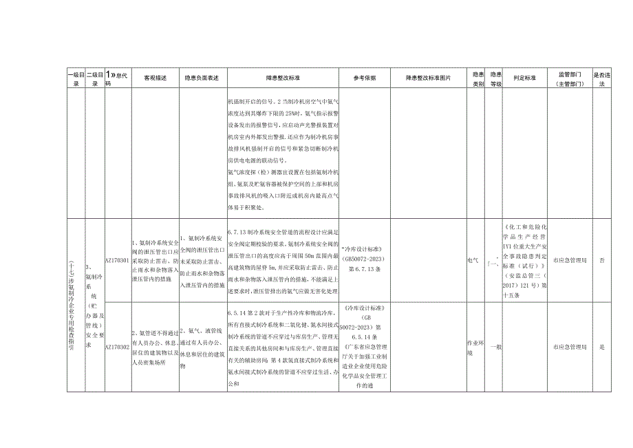 17、涉氨制冷企业专用检查指引.docx_第3页